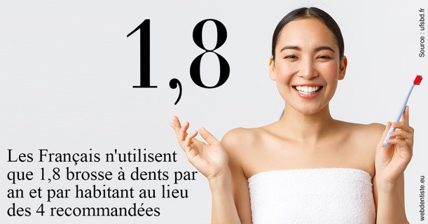 https://dr-alexandre-grau.chirurgiens-dentistes.fr/Français brosses