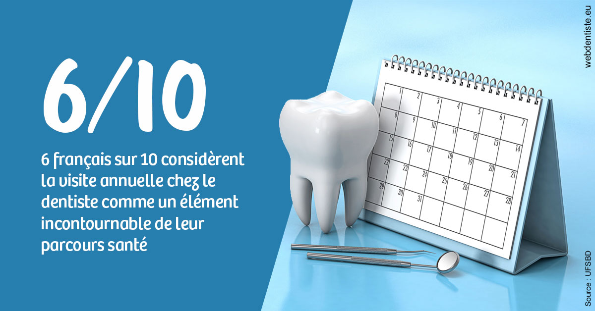https://dr-alexandre-grau.chirurgiens-dentistes.fr/Visite annuelle 1