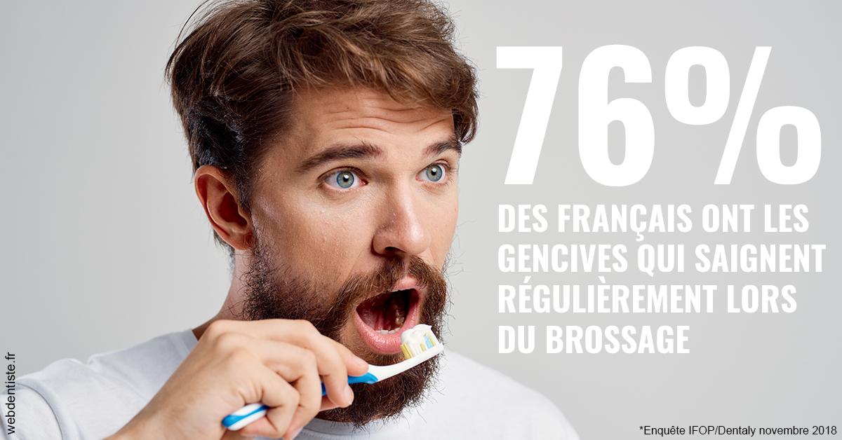 https://dr-alexandre-grau.chirurgiens-dentistes.fr/76% des Français 2