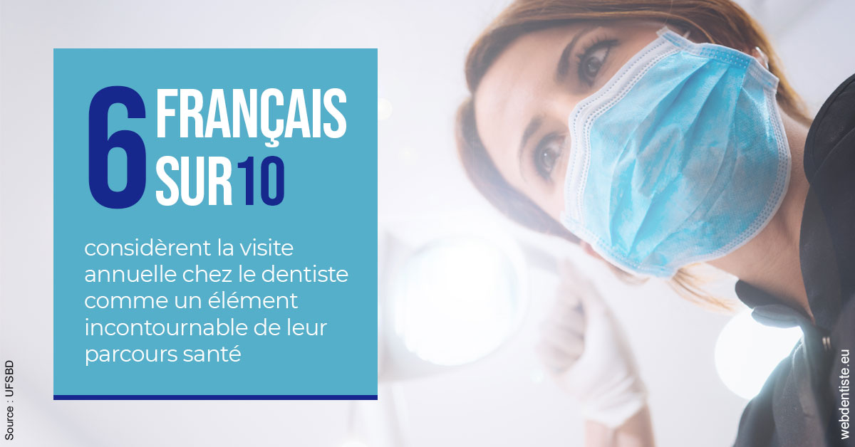 https://dr-alexandre-grau.chirurgiens-dentistes.fr/Visite annuelle 2